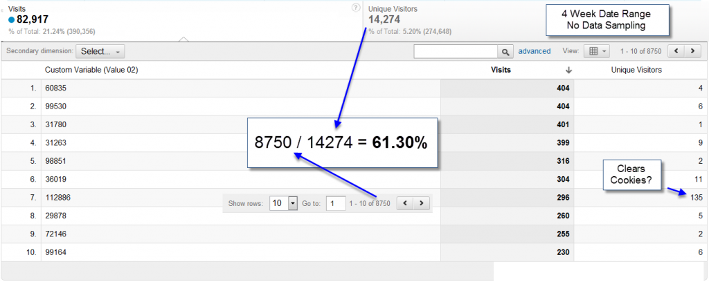 how-unique-are-unique-visitors-in-google-analytics