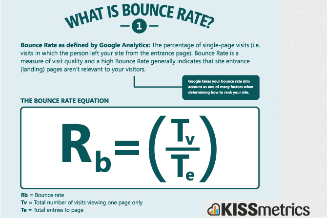Google bounce rate definition