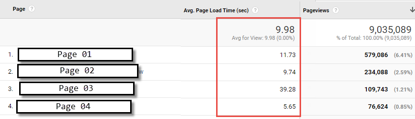 Advanced Page Load Speed Measurement Google Analytics