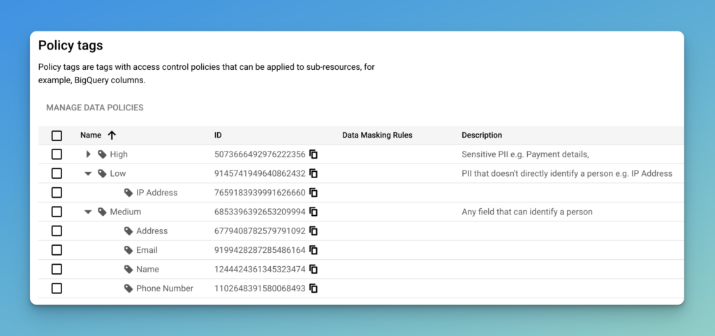 Example Policy tag Hierarchy for PII with different levels and different sub tags